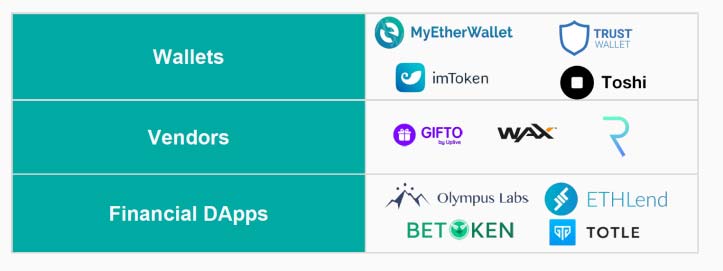 Are Decentralized Exchanges part of the Bottom-up decentralized monetary policy?