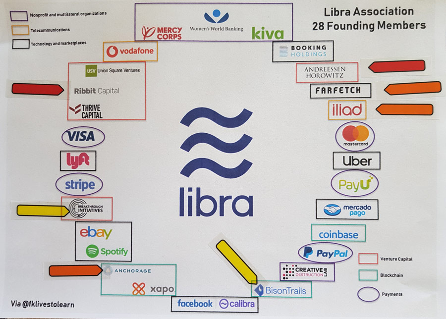 Libra Network