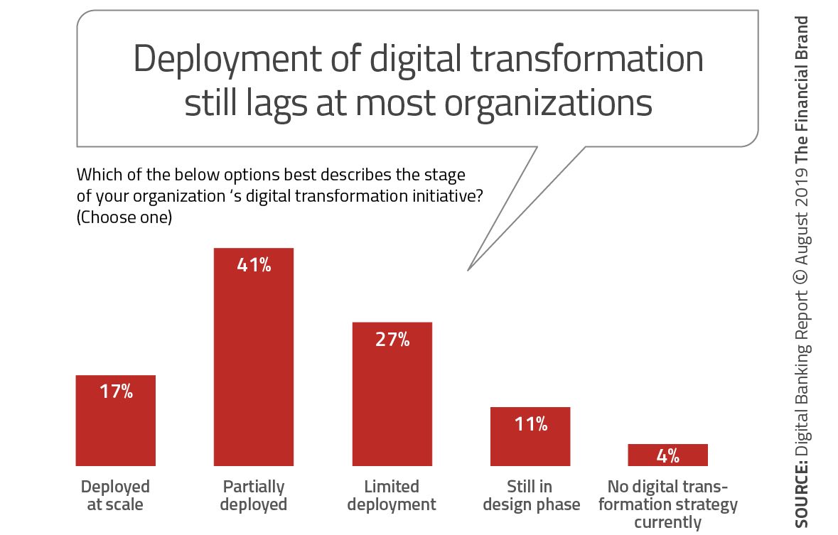 Digital Deployment 1