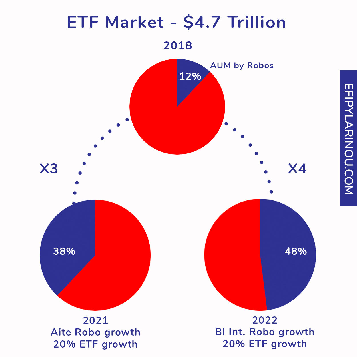 EFT Market