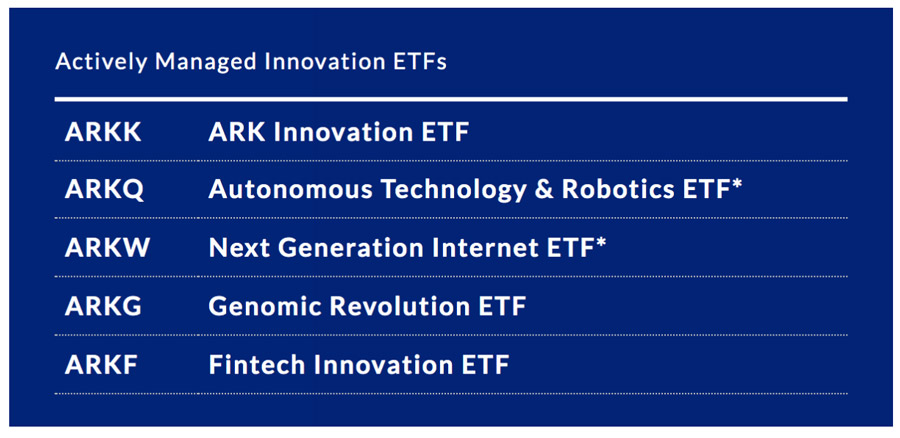 ANTs – Active Non-Transparent ETFs