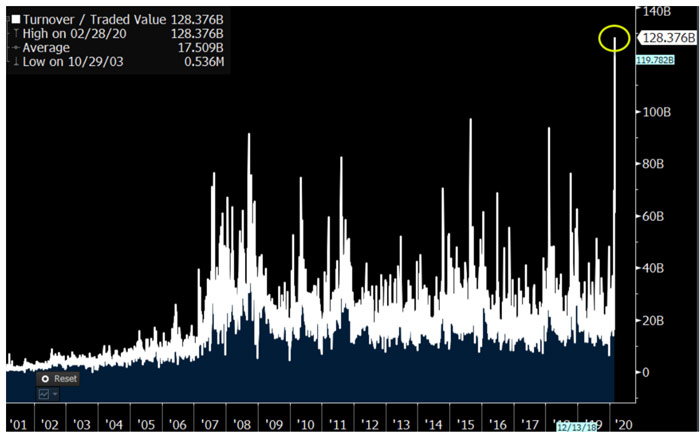 ETF Market Graph 1