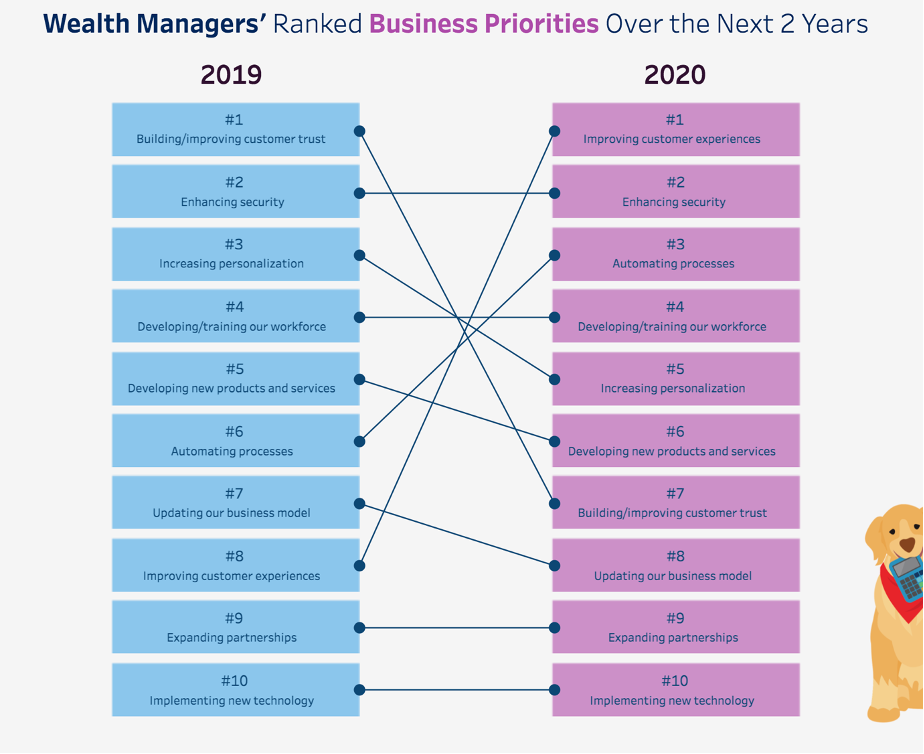 Financial services Salesforce report