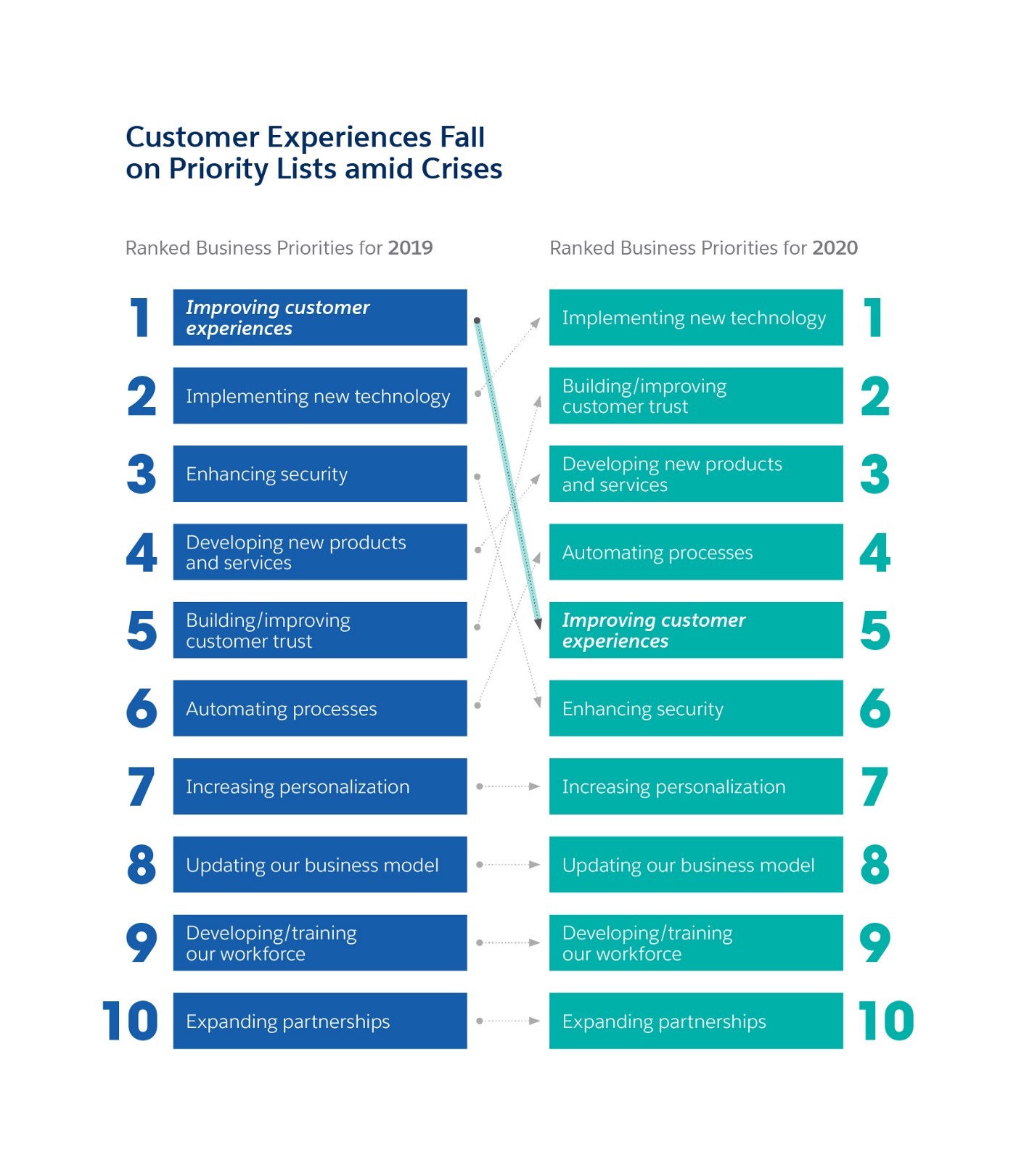 Financial services Salesforce report