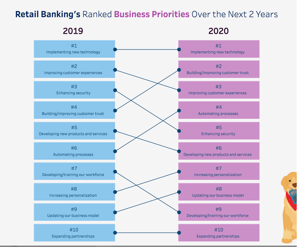 Financial services Salesforce report