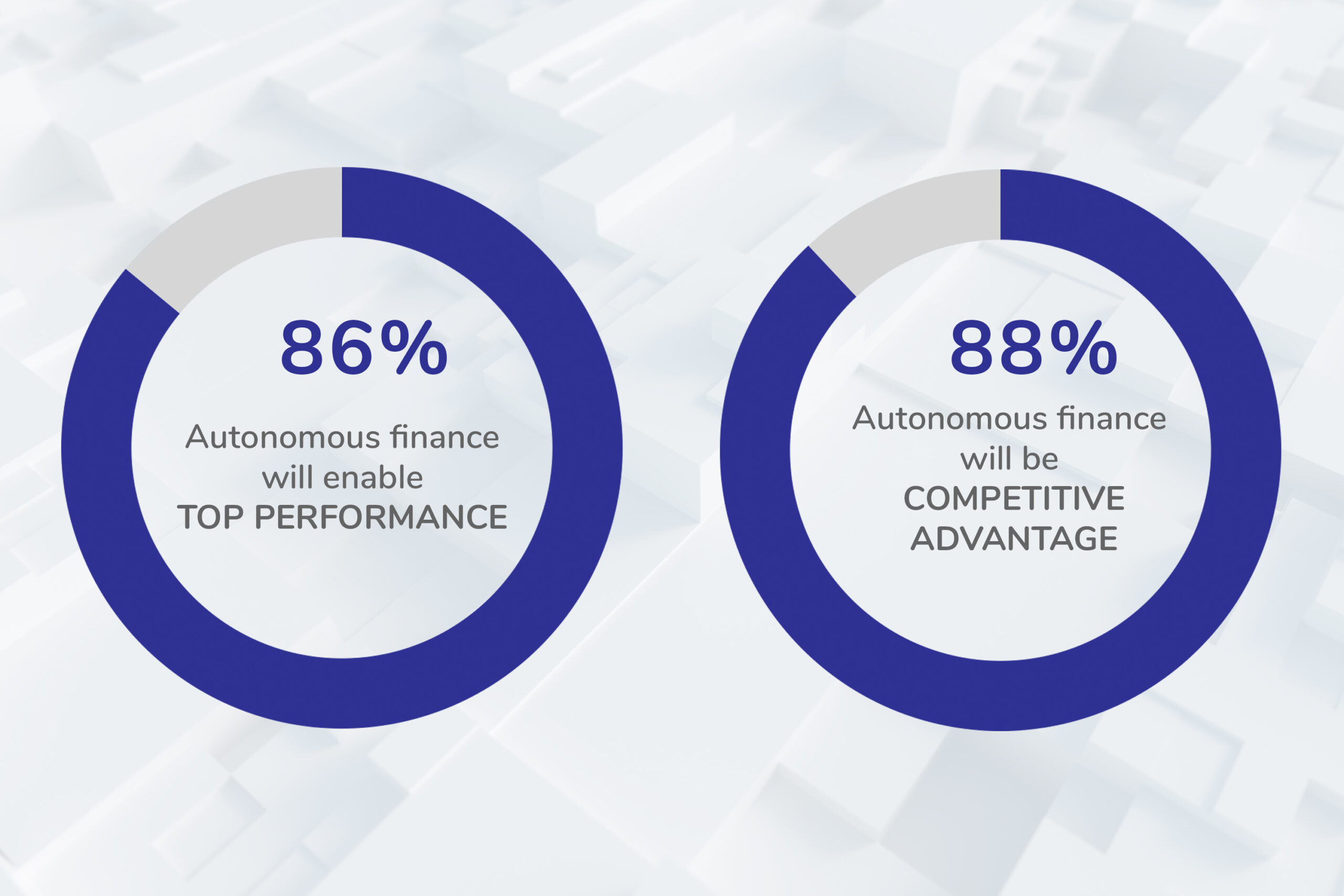 Financial Services Salesforce