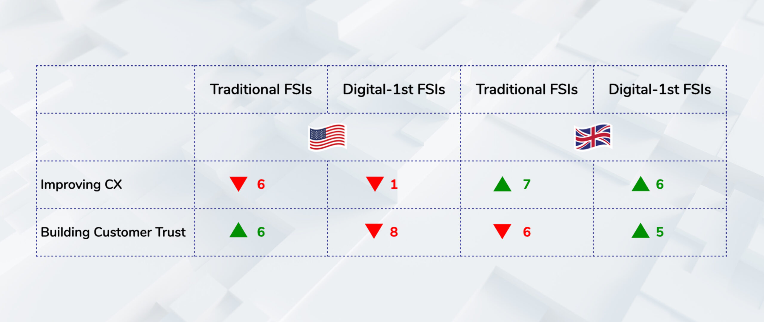 Financial services Salesforce